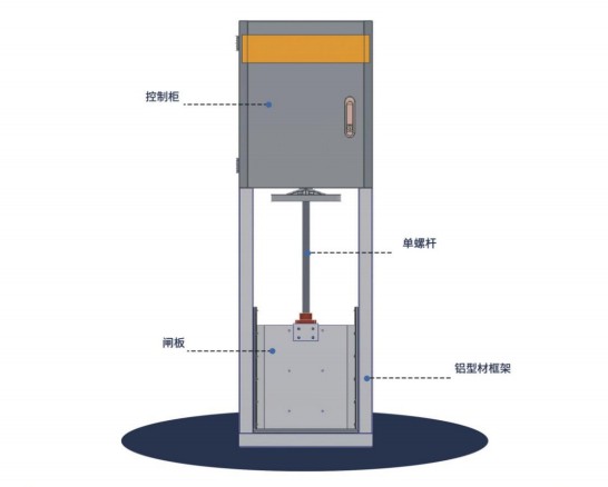 测控一体化单螺杆闸门