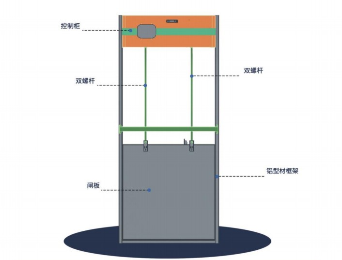 测控一体化双螺杆闸门
